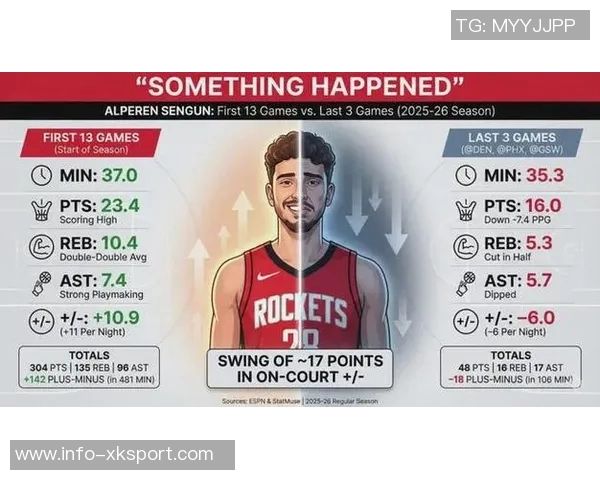 范乔丹因伤赛季报销火箭后场危机加剧公牛双星怀特与道苏姆或成救援希望